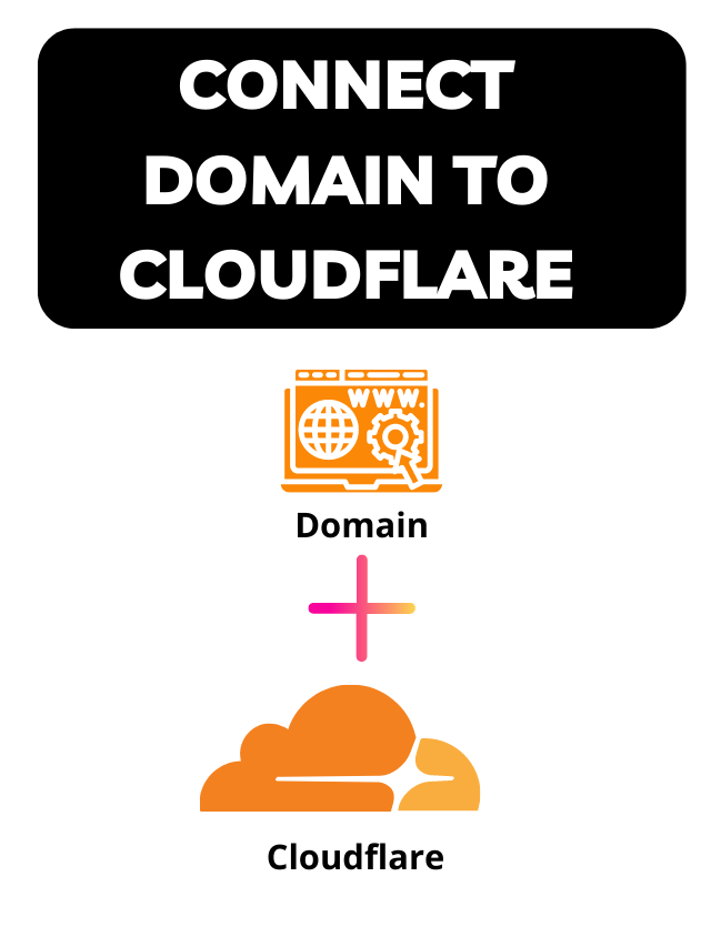 हम अपने डोमेन को Cloudflare के साथ कैसे जोड़ सकते है