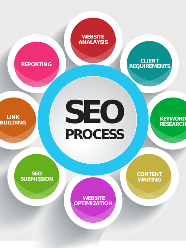 seo friendly blog kaise likhe